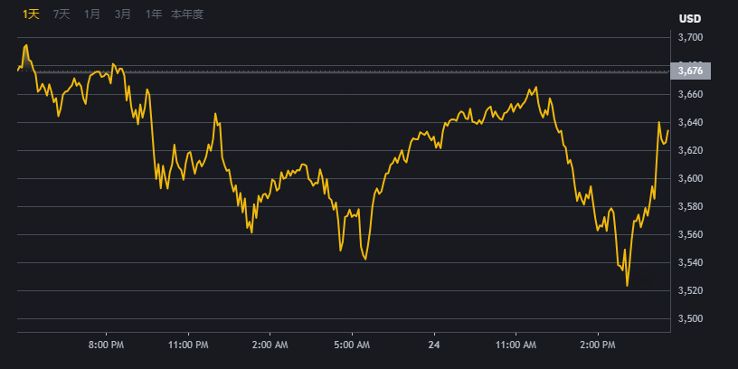 ｂｉｎａｎｃｅ.安币交易平台界面